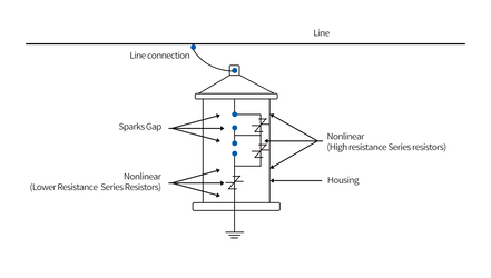 What's the Difference between Surge Arrester and Lightning Arrester