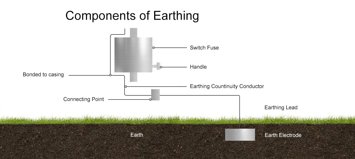 Primary components in earthing system