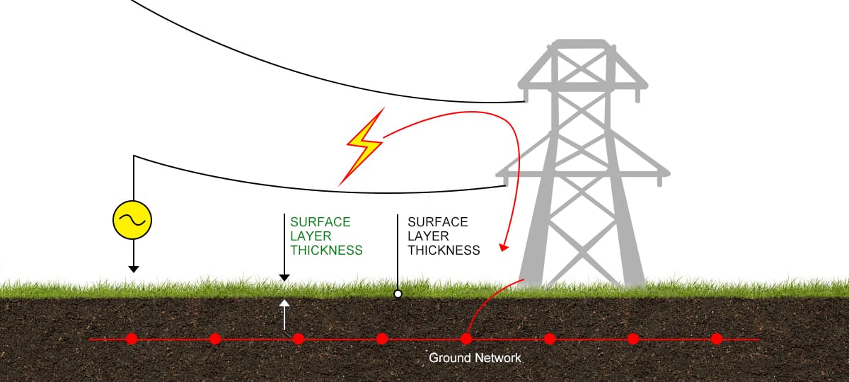 Ground potential rise