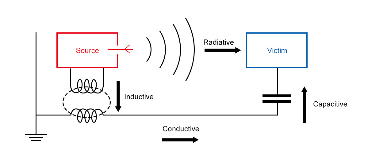EMC schematic diagram