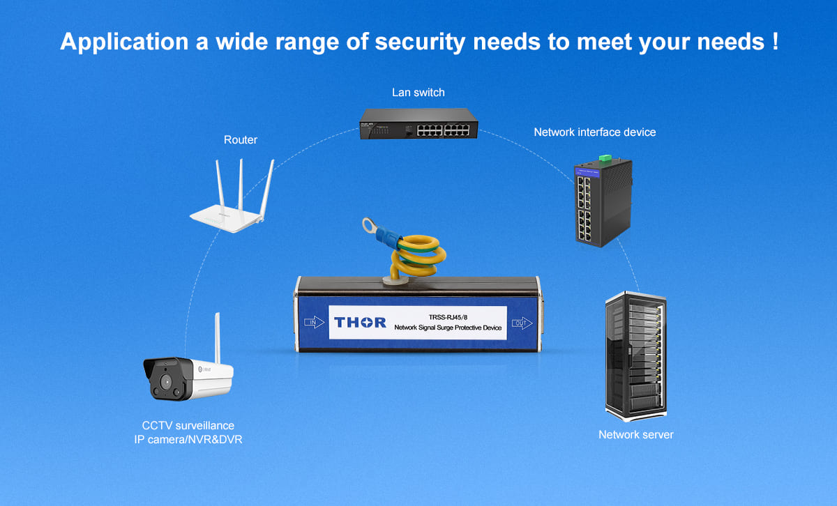 Application of TRSS-RJ45 SPDs