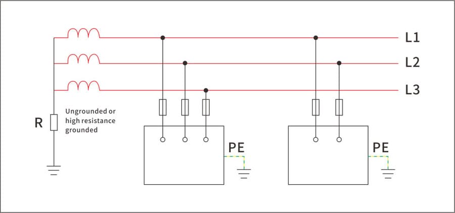 IT earthing system diagram