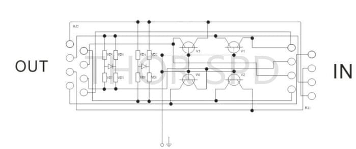 Product principle diagram