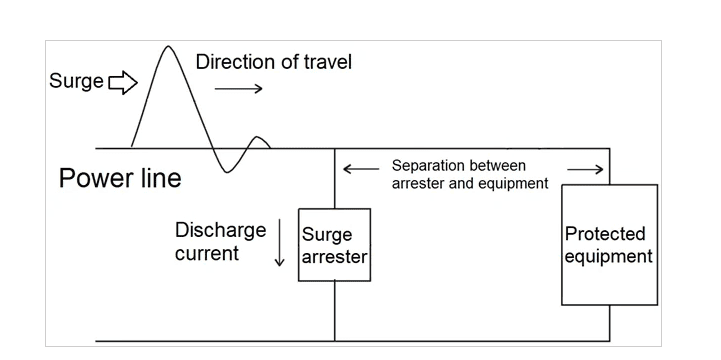 Single-phase surge protection device working principle