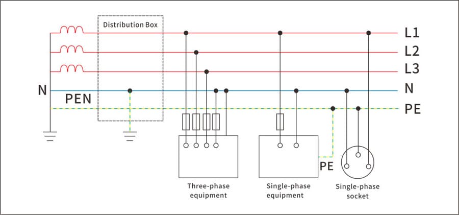 TN-C-S earthing system diagram