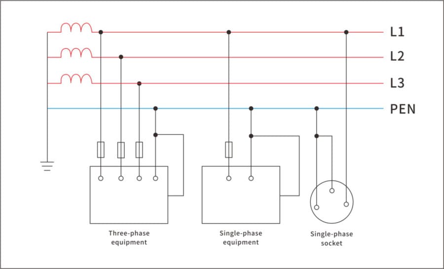 TN-C earthing system diagram