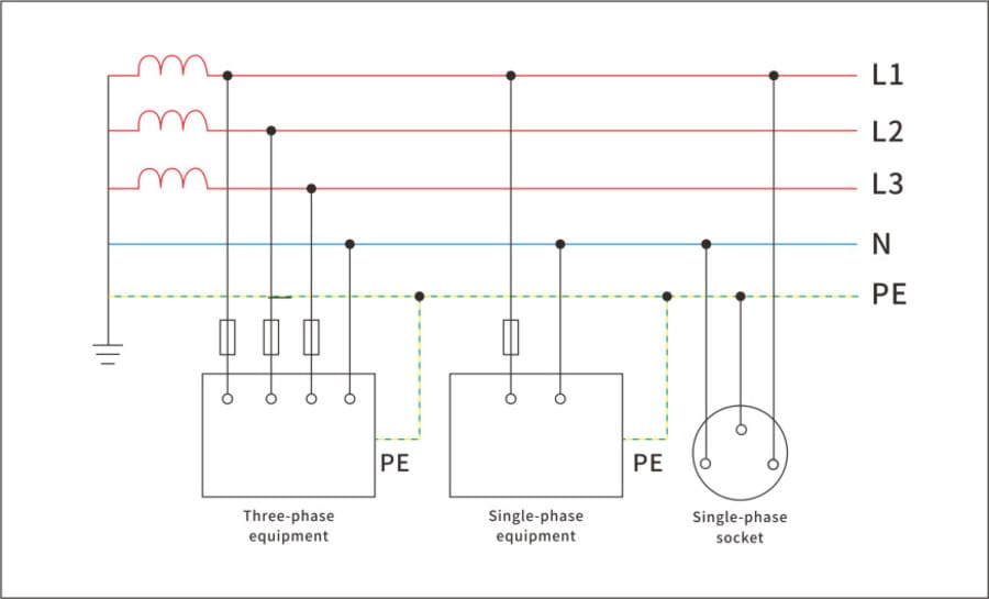 TN-S earthing system diagram