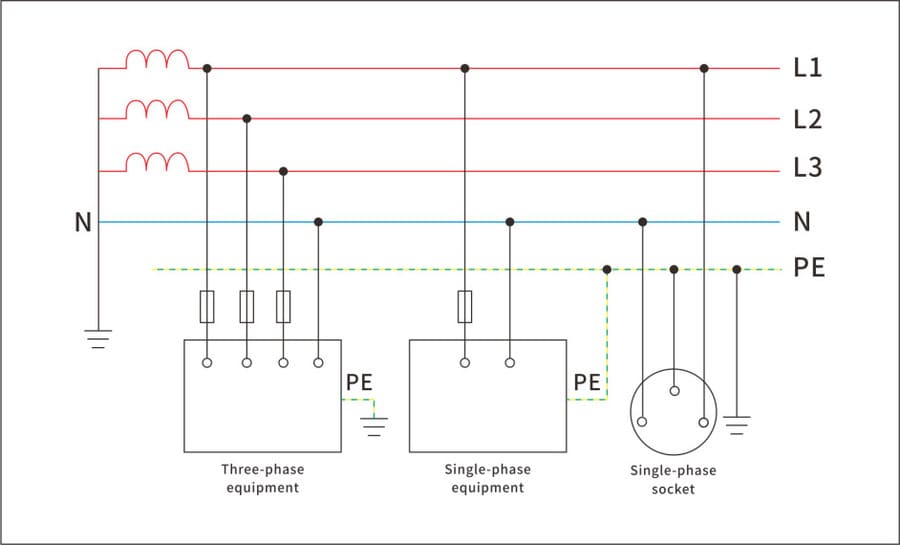 TT earthing system diagram