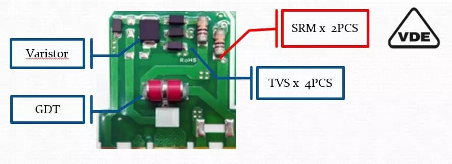 Built in resistors in signal surge protection
