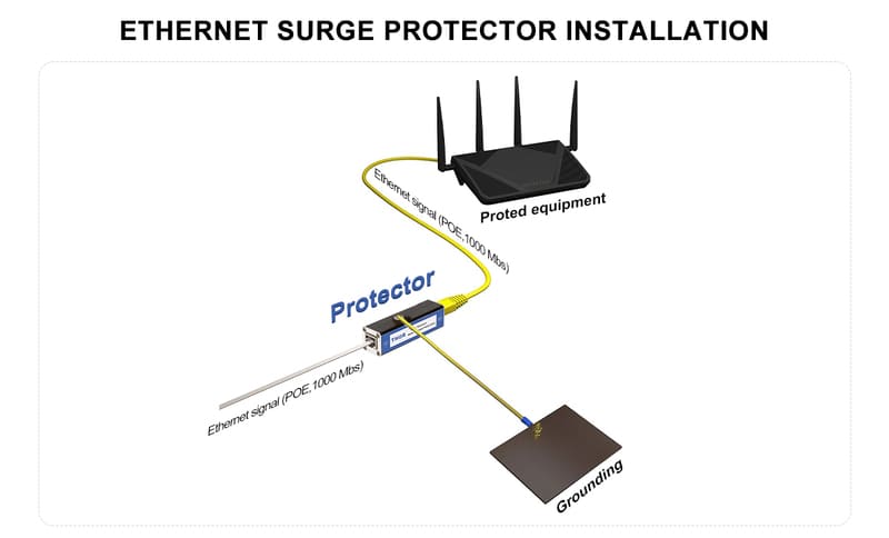 Ethernet surge protection diagram