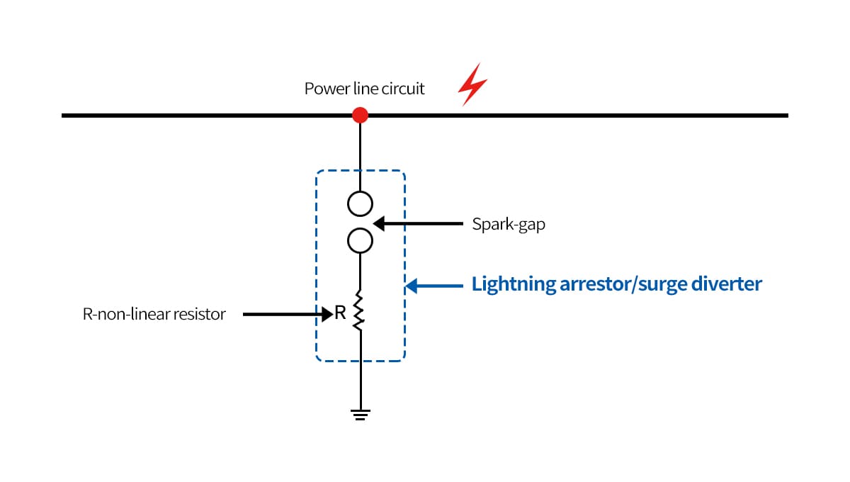 lightning arrester working principle
