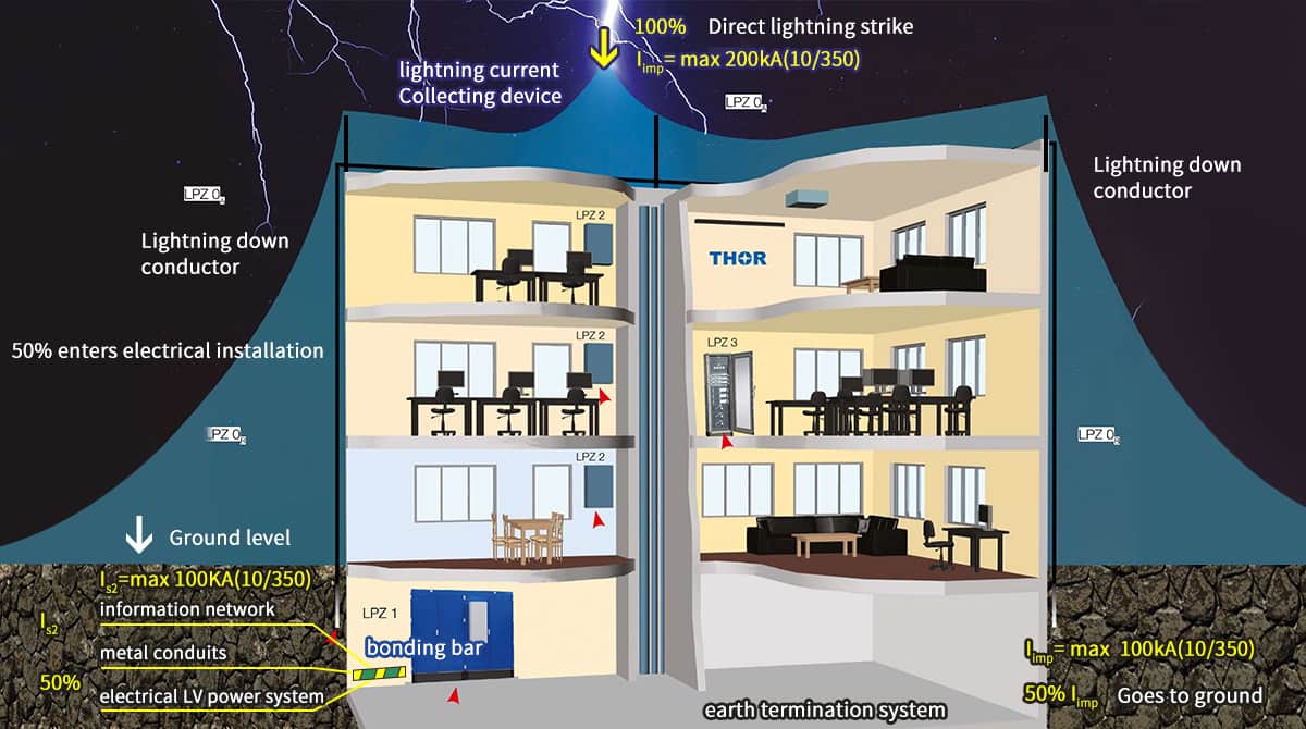 lightning current path illustration