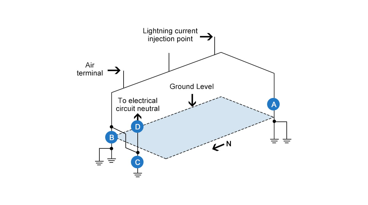 lightning protection system without equipotential bonding