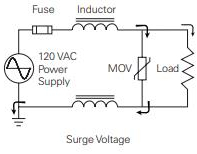 Operation of Surge protection device MOV