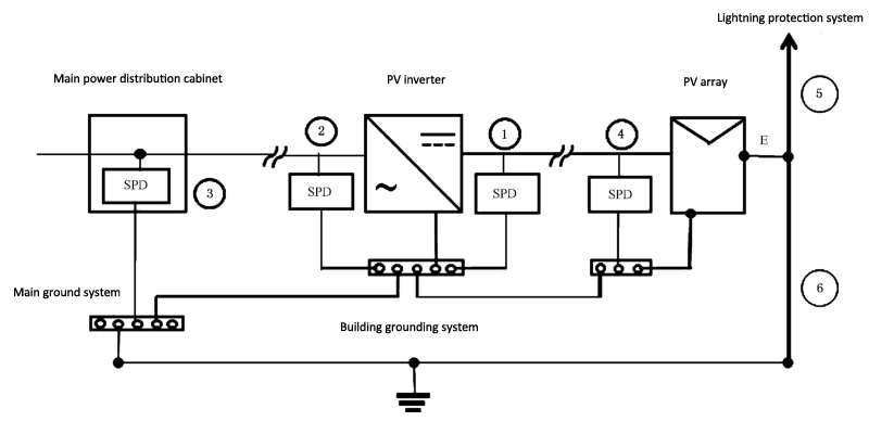 Installation diagram of surge protection device for photovoltaic system 3